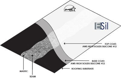 AWS Self Storage Coating - Columbia Roofing & Sheet Metal